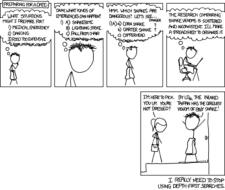 An XKCD Comic, What a suprise!