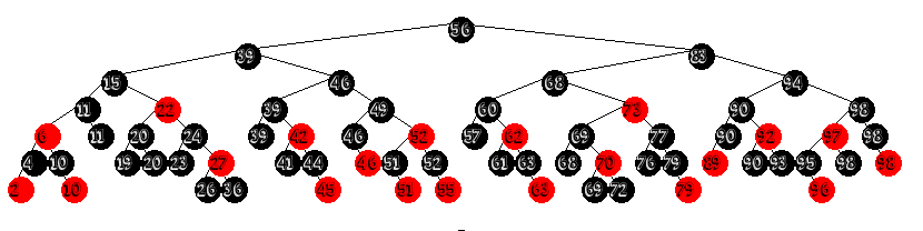 Bottom-up 2-3 Red/Black Trees: Let your red nodes lean how they want