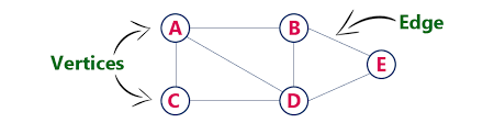 Representing Graphs With the C++ STL – MaxGCoding.com